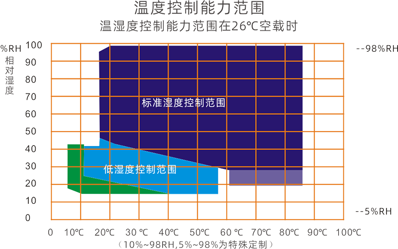 恒温恒湿试验箱LS-TH-100S(图1)